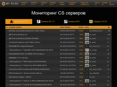«My-CS.ru» — мониторинг серверов Counter-Strike